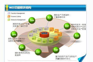 MES系統在軟件與信息技術服務領域的綜合效益分析