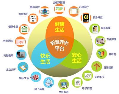 居家養(yǎng)老軟件 融合科技與溫情，備受各界推崇的趨勢詳解