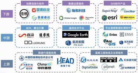 2021遙感產(chǎn)業(yè)研究 應(yīng)用市場前景廣闊，產(chǎn)業(yè)發(fā)展速度加快