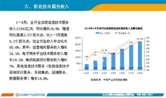 2018年8月中國軟件行業(yè)經(jīng)濟運行情況月度報告