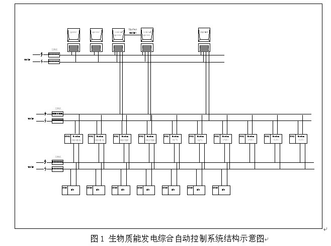 生物質(zhì)能發(fā)電廠綜合自動控制技術(shù)探討