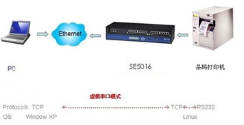 工業(yè)級多串口嵌入式計算機在條碼標(biāo)簽制造工廠的自動化應(yīng)用方案