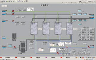 示范性LNG液化工廠自動化控制與設(shè)備應(yīng)用