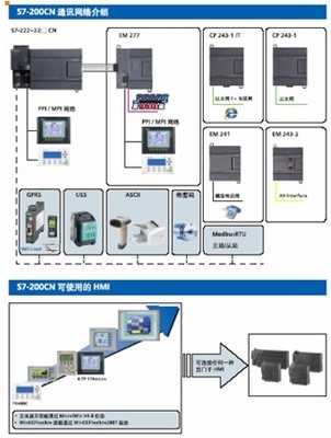 西門子S7-200CN新樣本發(fā)布，持續(xù)賦能中國工控自動化