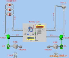 空調(diào)節(jié)能自動(dòng)化控制系統(tǒng) 智能設(shè)備引領(lǐng)綠色建筑新風(fēng)尚